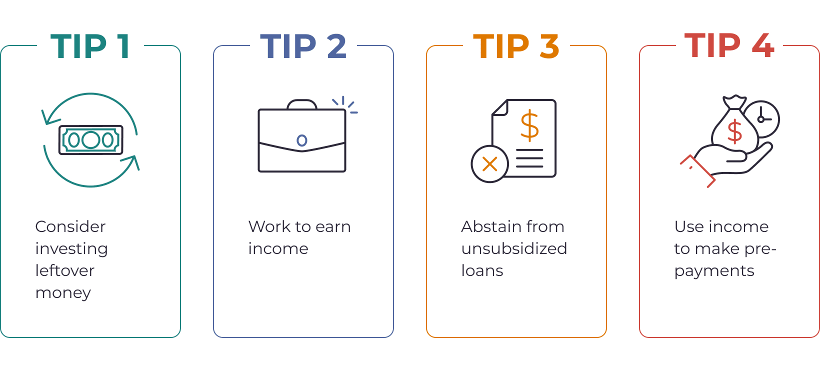 4-tips-invest-work-loan-prepayment